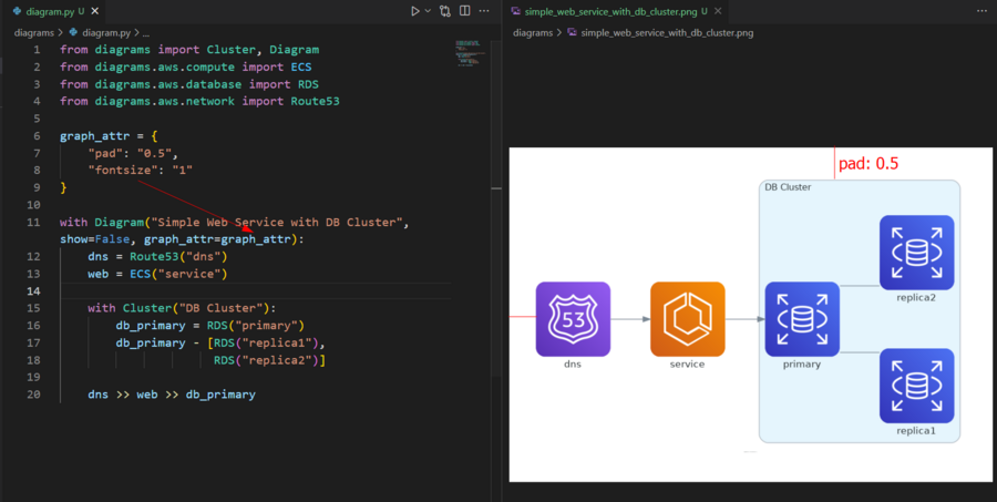 Graphviz attributes